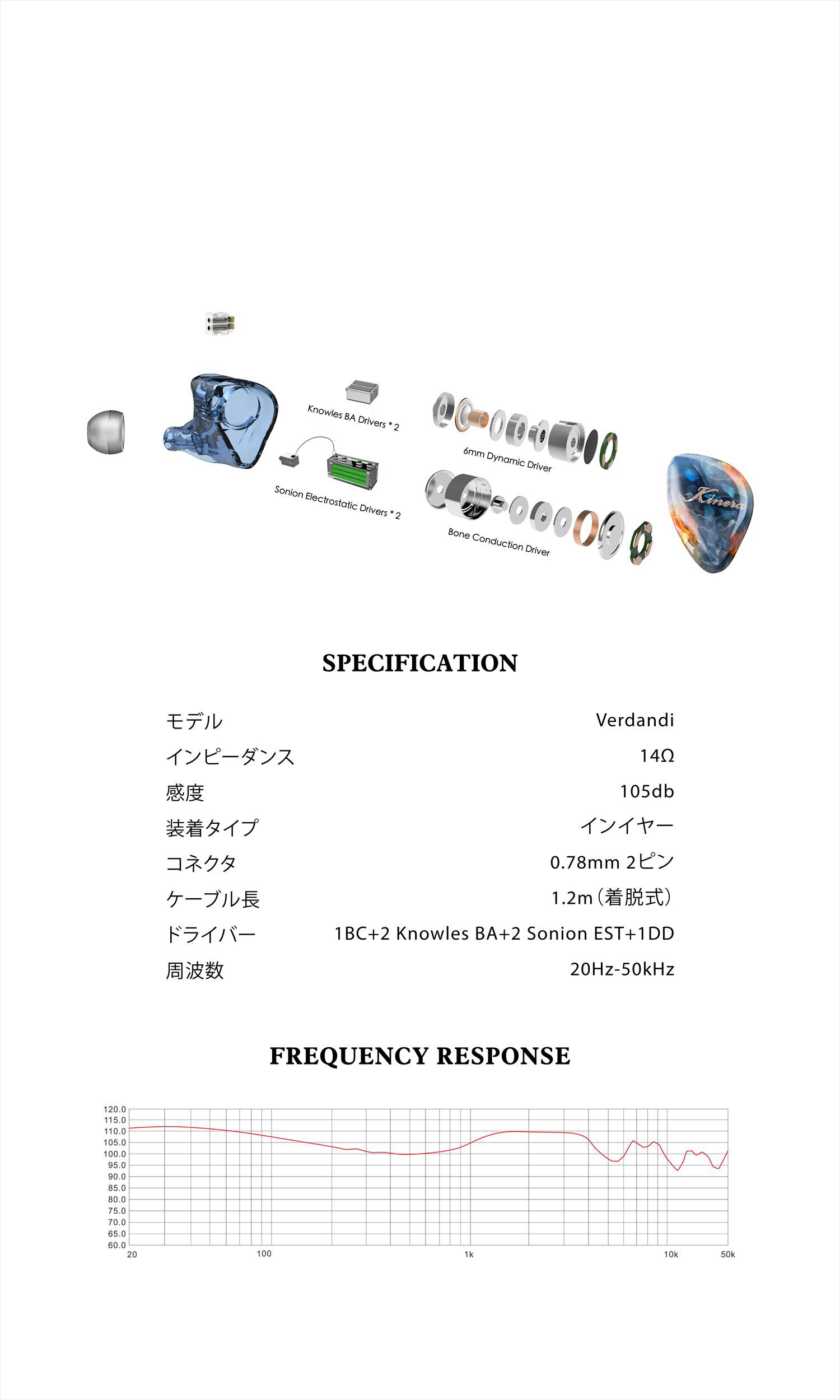 Kinera Imperial Verdandi