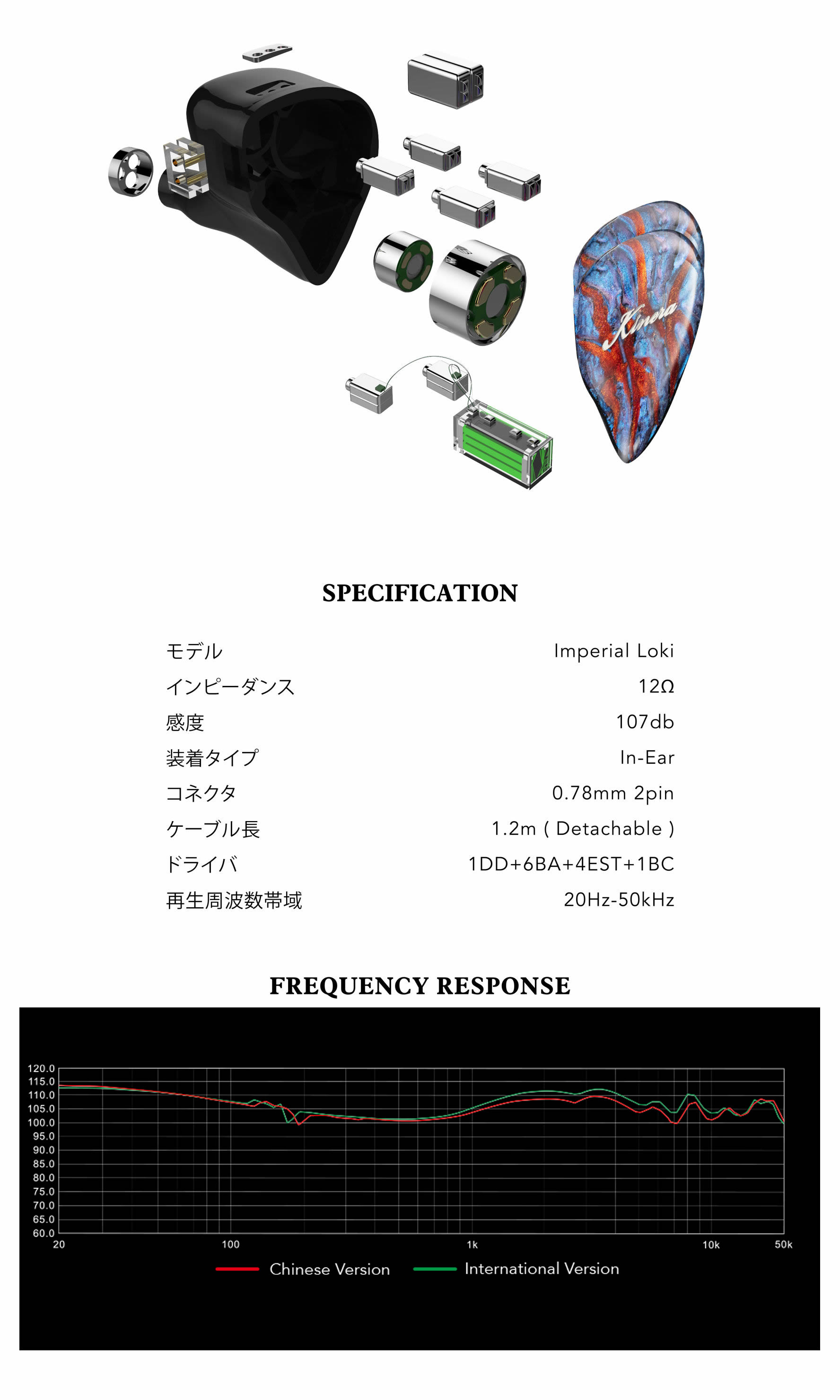 Kinera Imperial Loki