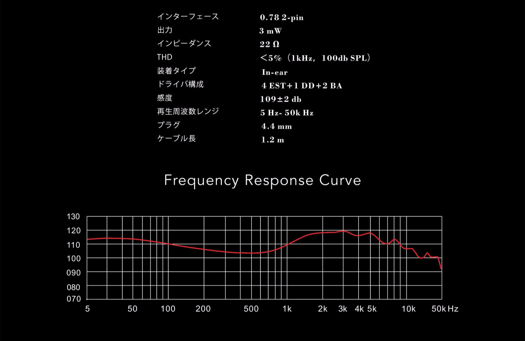 Nanna基本スペック