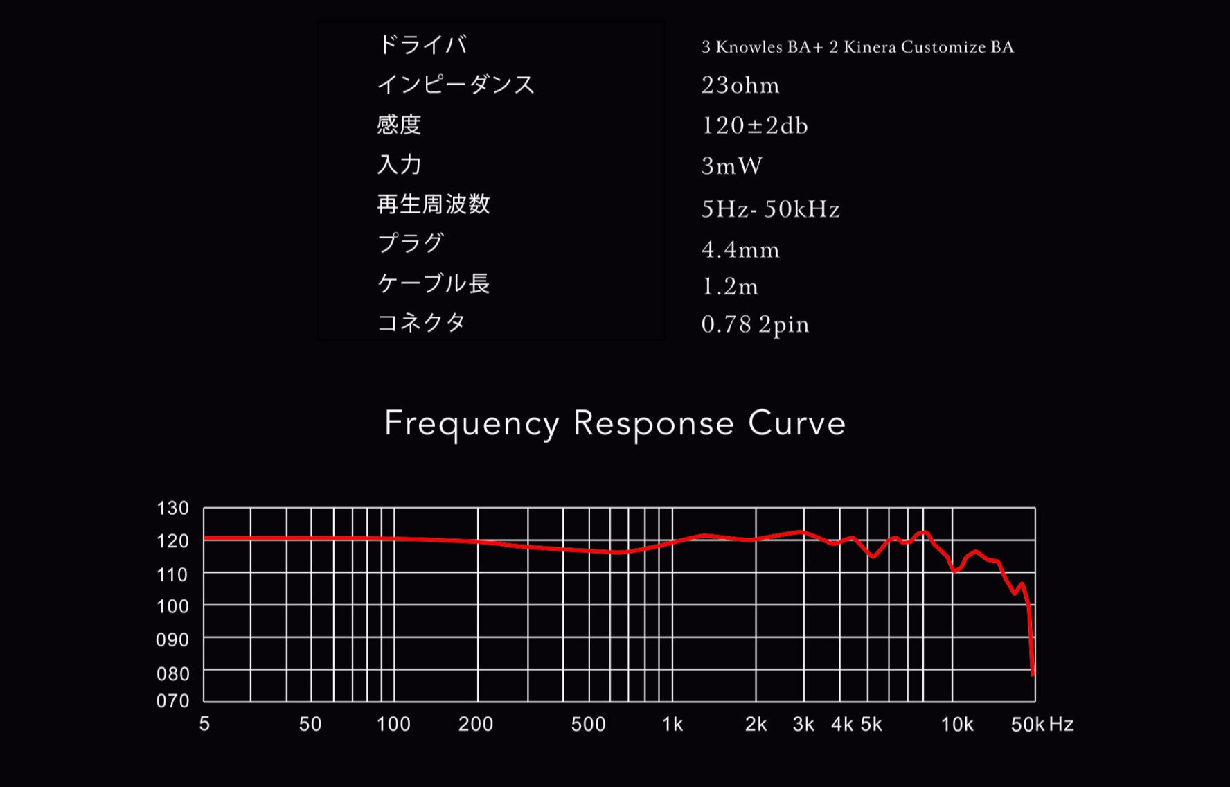 Skuld基本スペック